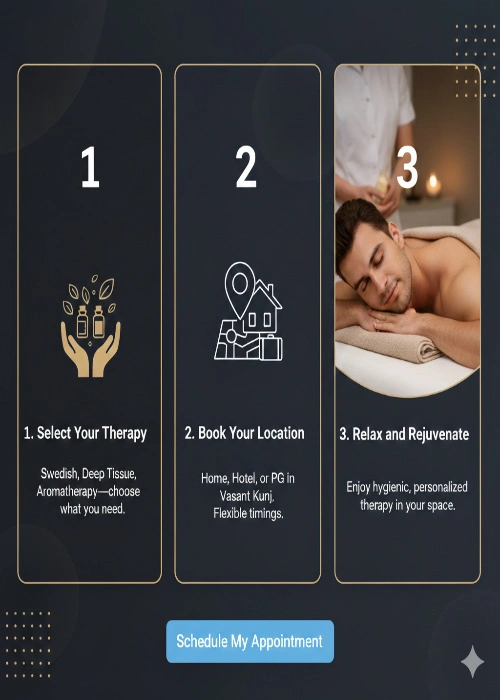 Three-step easy booking process for male full-body massage in Vasant Kunj at home or hotel.